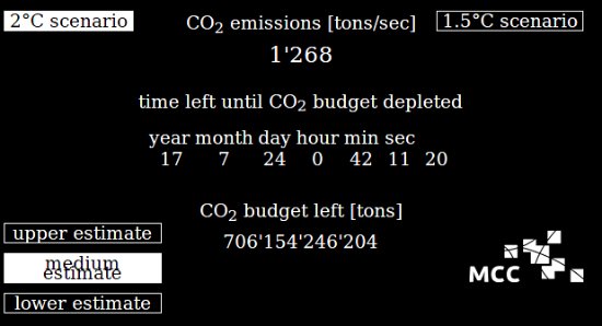 CO2-Uhr