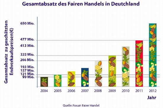 Fairer_Handel